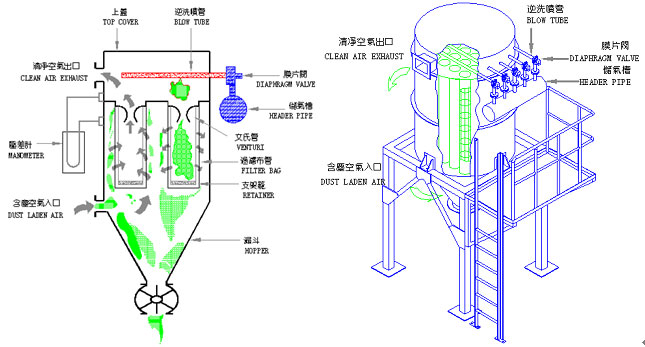 TZMC脈沖布袋除塵器